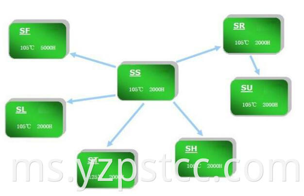 Polymer aluminum solid capacitors SR (1)